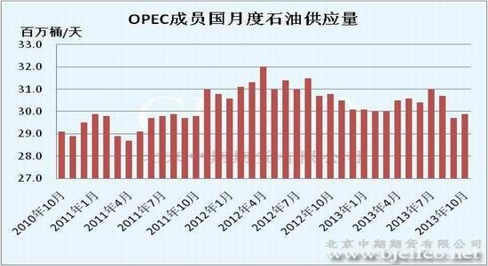 高盛：油价短线或小幅走高 但中期风险仍偏向下行