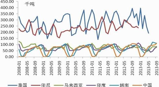 国联期货：天胶反弹会提前到来么