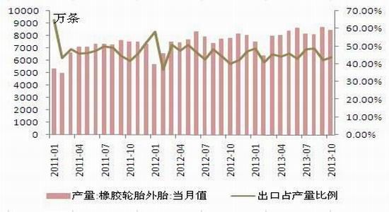 国联期货：天胶反弹会提前到来么