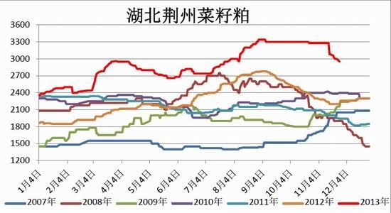 资料来源:国家粮油信息中心 北京中期期货研究院整理(二)国内菜粕供应