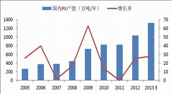 海通期货：PTA产业链重心下移带来做空机会