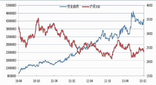 海通期货:践行改革之路 股指期待牛市起点(4)|2