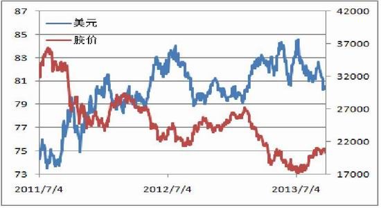 海通期货：2014注定不平凡沪胶进入第二季
