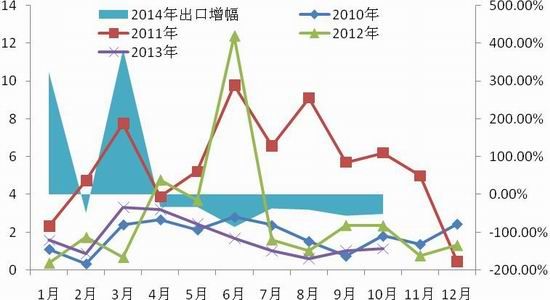 延长石油一年是多少gdp_延长石油(2)