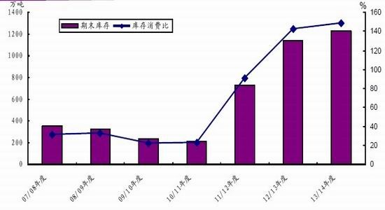 光大期货：后收储时代内外棉价将接轨(2)