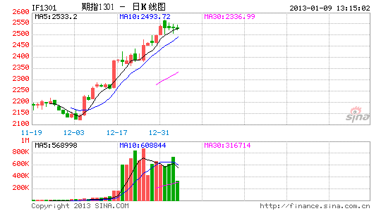 image_sinajs_cn_newchart_png_k_cffex_IF1301_132938.png