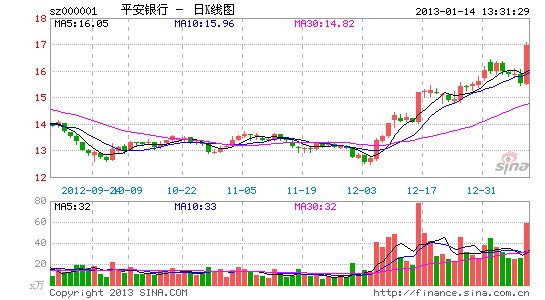 image_sinajs_cn_newchart_png_k_cn_sz000001_134340.png