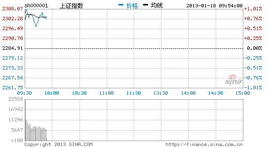 17日两市融资买入82.14亿_股市及时雨