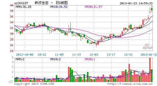 铁汉生态:股权激励行权业绩要求超出预期_个股