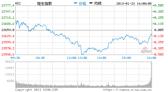 image_sinajs_cn_newchart_png_min_hk_HSI_085220.png