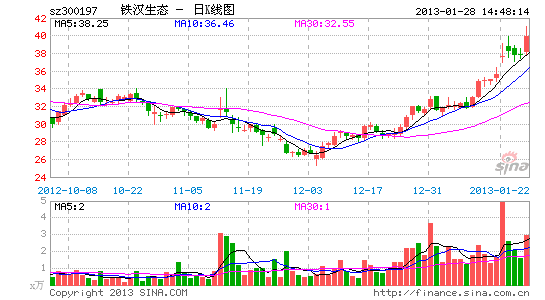 铁汉生态:资金优势将持续体现_个股点评