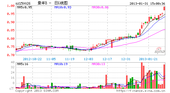 中行转债拟下调转股价引发杠杆债基跳升