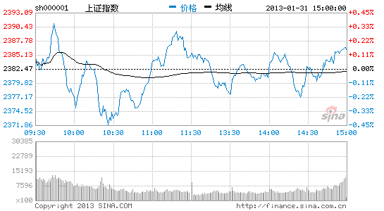 春节效应发酵 消费股或结构性补涨|春节效应|消