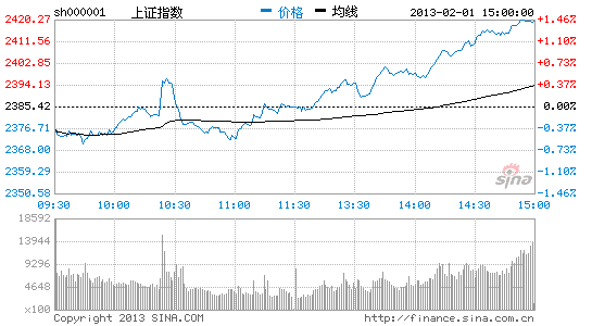东吴证券:标志K线不出 上涨行情不改_股市及时