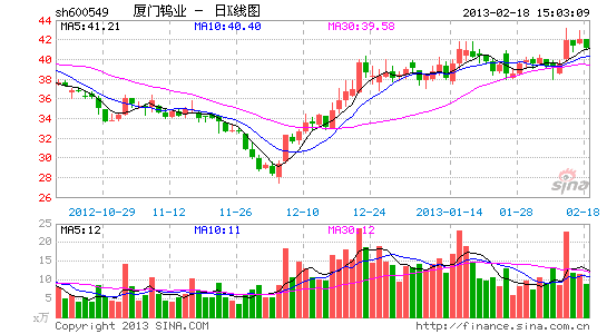 厦门钨业:向九江钨资源进军_个股点评