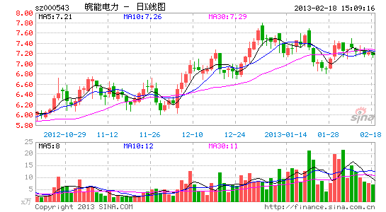 皖能电力:区域性企业,成长性较好_个股点评
