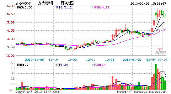 方大特钢借款推高分红方案 向大股东输血8亿