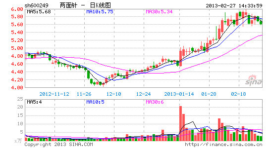 两面针限售股转让买入价按解禁首日收盘价计算