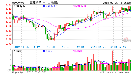 正虹科技拟售方正证券 持股14年增值超15倍|正