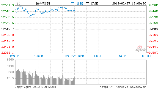 第一上海 市况反复继续观望 第一上海 反复 观望 新浪财经 新浪网