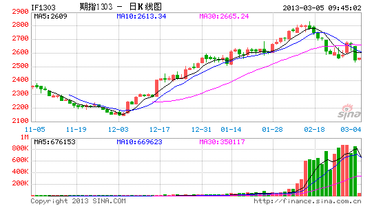 上海中期:现实与预期博弈 期指难言乐观_品种
