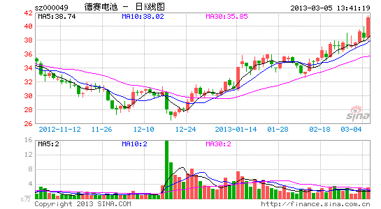 快讯:苹果概念股震荡走高 德赛电池涨_股价异