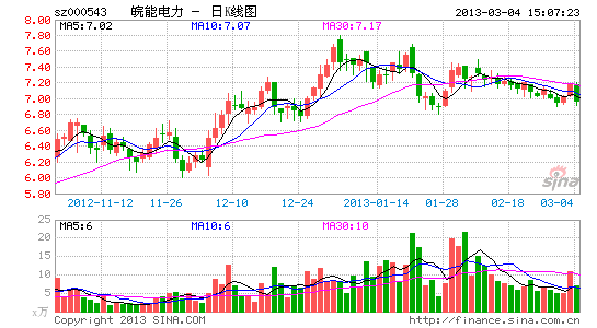 皖能电力签署风电项目框架协议 占股49%|皖能