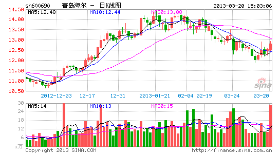 杨绵绵卸任青岛海尔董事长 副董事长梁海山上