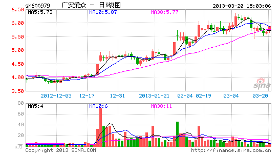 广安爱众:电气水业务区域龙头的扩张之路_个股