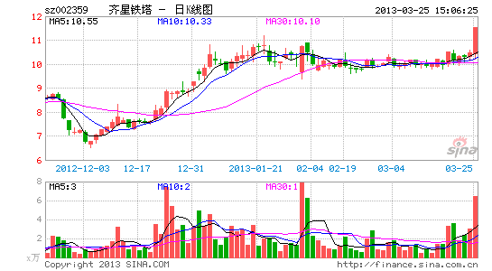 齐星铁塔26日起停牌 因筹划重大事项|齐星铁塔