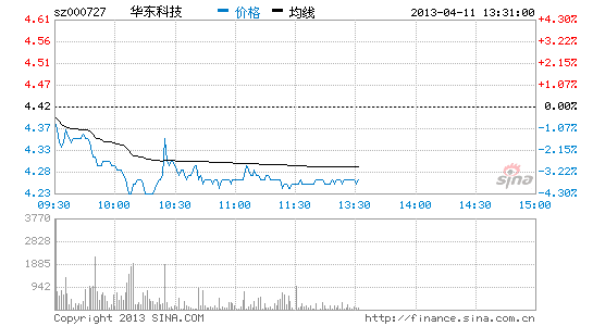稀土永磁板块下跌 华东科技领跌_股价异动
