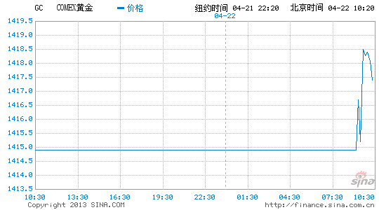 image_sinajs_cn_newchart_png_min_globalfutures_GC_102736.png