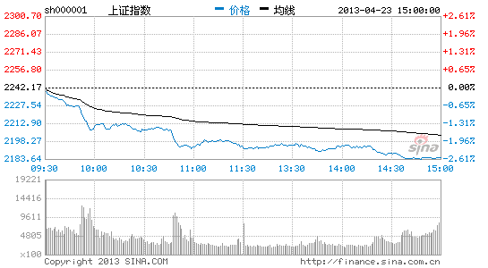 广发证券:调整周期或将进一步加长|大盘|股市|股票