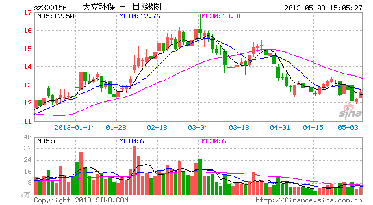 天立环保收购油页岩现四大乱象 诉讼蹊跷和解