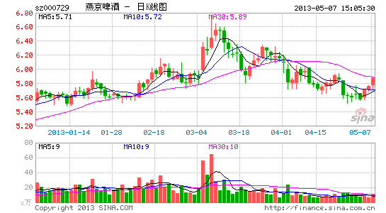 燕京啤酒借酒仙网试水电商 行业面临变局|燕京