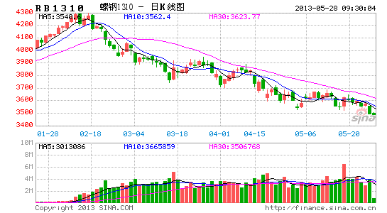 烟gdp_云南省的2019年前三季度各城市GDP出炉,昆明在省内排名如何(3)