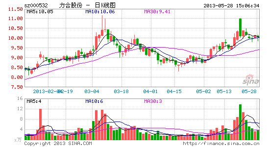 杉杉系出售力合股份39万股 减持或萌生退意|杉