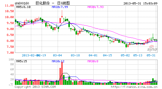 巨化股份配股玄机:资金充沛仍募资再补血|巨化