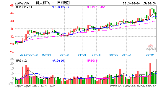 科大讯飞:竞争实力领先 主业布局开花|股票|股市