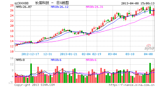 长信科技拟定增收购赣州德普特 欲向下游延伸