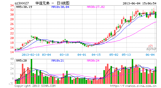 王中军期许退休前华谊兄弟市值过千亿|华谊兄