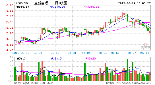 宝新能源:发展战略调整 优化资源配置|股票|股市