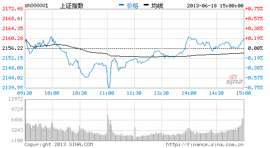 三大异象泄露主力尾盘拉升意图|大盘|股市|股票