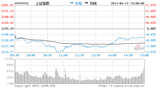 重大事件落定前夕 股指波动为常见现象|大盘|股