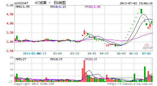 宝鹰股份回应带病重组 股权纠纷不影响借壳 股权 纠纷 股权转让 新浪财经 新浪网