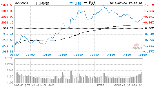 连续上涨后2020点附近有一定压力|大盘|股市|股票