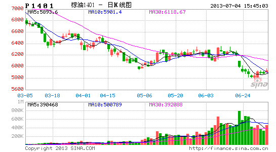 螺纹期货最新消息今天行情 image_sinajs_cn_newchart_png_k_futures_P1401_000123.png