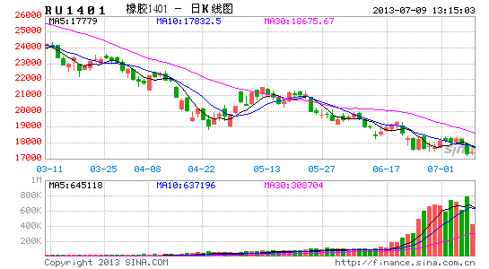 橡胶成本说是个伪命题|橡胶|成本|伪命题