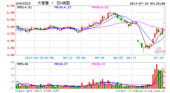 华商盛世成长股票型证券投资基金2009年第4季度报告