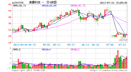 津膜科技:受益水处理行业成长的膜法师|股票|股